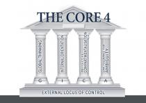 THE CORE 4 GICA EXTERNAL LOCUS OF CONTROL GLOBAL THINKING INTERNAL ORIENTATION INEFFECTIVE COMPARTMENTALISATION LOW TOLERANCE FOR AMBIGUITY