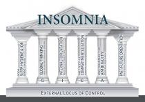 INSOMNIA GICA EXTERNAL LOCUS OF CONTROL POOR SLEEP HYGIENE &/OR WAKING STRATEGIES GLOBAL THINKING LACK OF DISTINCTIONS &/OR PROCESS INTERNAL ORIENTATION BELIEVED IN IMAGINATION INEFFECTIVE COMPARTMENTALISATION COGNITIVE AROUSAL LOW TOLERANCE FOR AMBIGUITY POOR RISK ASSESSMENT PAST/FUTURE ORIENTATION REVIEWING/PLANNING