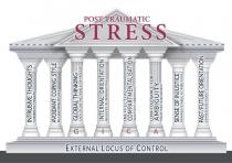 POST TRAUMATIC STRESS GICA EXTERNAL LOCUS OF CONTROL INTRUSIVE THOUGHTS FLASHBACKS/TRIGGERS AVOIDANT COPING STYLE SELF SOOTHING RITUALS GLOBAL THINKING LACK OF DISTINCTIONS &/OR PROCESS INTERNAL ORIENTATION BELIEVED IN IMAGINATION INEFFECTIVE COMPARTMENTALISATION SLEEP DISTURBANCES LOW TOLERANCE FOR AMBIGUITY POOR RISK ASSESSMENT SENSE OF INJUSTICE TRAPPED/STABLE ATTRIBUTION PAST/FUTURE ORIENTATION DEPRESSION/ANXIETY