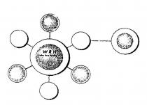 WRH WALTER REIST HOLDING AG