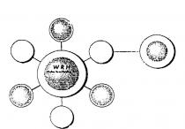 WRH WALTER REIST HOLDING AG