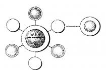 WRH WALTER REIST HOLDING AG