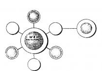 WRH WALTER REIST HOLDING AG