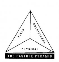 THE PASTURE PYRAMID YIELD NUTRITIONAL PHYSICAL