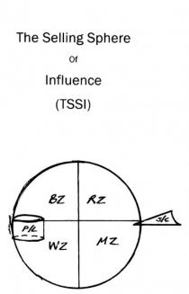 THE SELLING SPHERE OF INFLUENCE (TSSI) BZ RZ WZ MZ