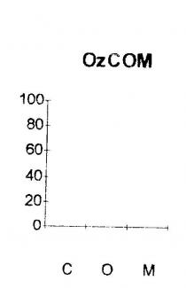 OZCOM C O M 0 20 40 60 80 100