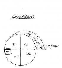 SALES.SPHERE P/L BZ RZ WZ MZ OZ1 OZ2 OZ3 SC TM/TAM