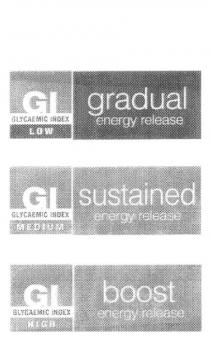 GI GLYCAEMIC INDEX LOW GRADUAL ENERGY RELEASE;GI GLYCAEMIC INDEX MEDIUM SUSTAINED ENERGY RELEASE;GI GLYCAEMIC INDEX HIGH BOOST ENERGY RELEASE