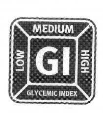 GI GLYCEMIC INDEX LOW MEDIUM HIGH