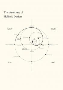 THE ANATOMY OF HOLISTIC DESIGN PLANET BEAUTY BODY MIND MATERIALITY COLOUR PSYCHOLOGY NEURO SCIENCE CHI SALUTOGENIC TOXCOLOGY ETHICAL STORYTELLING VISUAL NOISE ACOUSTICS SENSORY LIGHT PSYCHOLOGY BIOPHILIA LONG LASTING SUSTAINABLE CRAFTED WELLNESS