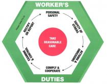 WORKER'S DUTIES TAKE REASONABLE CARE PERSONAL SAFETY SAFETY OF OTHERS;ACTIONS & OMISSIONS COMPLY & COOPERATE EXAMINE & CONTROL RECTIFY OR;REPORT HEXAGON SAFETY PTY LTD