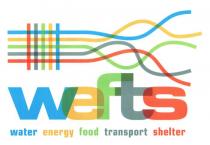 WEFTS WATER ENERGY FOOD TRANSPORT SHELTER