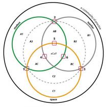 E-COMMUNITY OF PRACTICE STUDENT TEACHER SPACE A1 A2 AC AB5 ECOP B1;B2 BC AC BC C2 C1 1 2 3 4 5