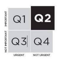 Q1 Q2 Q3 Q4 IMPORTANT NOT IMPORTANT URGENT NOT URGENT