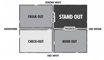 KNOW WHY NO WEAR NO WHY NOWHERE FREAK OUT STAND OUT BURN OUT CHECK-OUT;PURPOSE PROGRESS