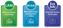 LAAI LEUCINE AMINO ACID INDEX BCAAI BRANCHED CHAIN AMINO ACID INDEX;ESS AAI ESSENTIAL AMINO ACID INDEX