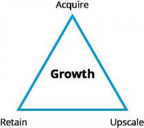 GROWTH ACQUIRE UPSCALE RETAIN