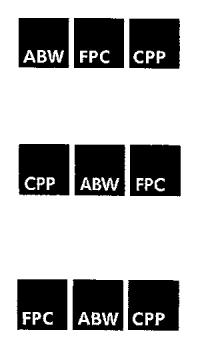 ABW FPC CPP
