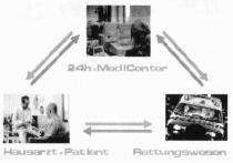 24h-MediCenter Hausarzt-Patient Rettungswesen