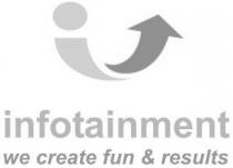 infotainment we create fun & results