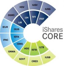 iShares CORE IUSG ITOT IUSV IVV HDV IJH DGRO IJR IEUR IXUS IPAC IEFA GNMA IEMG GOVT AGG CRED ISTB IUSB ILTB