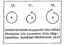 SAMMETSSTENEN: Stympande Veto-Effekt Förskjuter LIV, Levandets Gilla Gang:- Vanstaller Hushallet: Valdforande ALLT 12.A 11.A 10