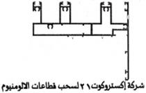 شركة اكستروكوت21 لسحب قطاعات الالومنيوم