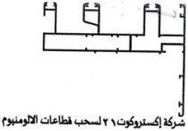 شركة اكستروكوت21 لسحب قطاعات الالومنيوم