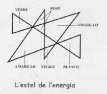 L'ESTEL DE L'ENERGIA