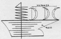 DDC