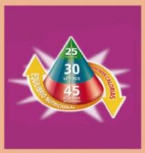 25 PROTEINAS 30 LIPIDOS 45 HIDRATOS DE CARBONO EQUILIBRIO NUTRICIONAL MENOS CALORIAS