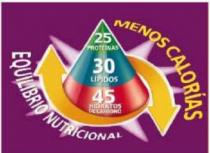 EQUILIBRIO NUTRICIONAL, MENOS CALORIAS 25 PROTEINAS 30 LIPIDOS 45 HIDRATOS DE CARBONO