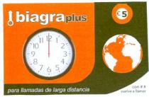 BIAGRA PLUS PARA LLAMADAS DE LARGA DISTANCIA