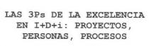 LAS 3PS DE LA EXCELENCIA EN I+D+I: PROYECTOS, PERSONAS, PROCESOS