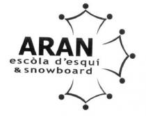 ARAN ESCOLA D'ESQUI & SNOWBOARD