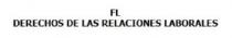 FL DERECHO DE LAS RELACIONES LABORALES