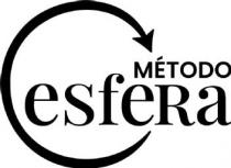 Método Esfera