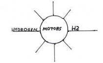 HYDROGEN MOTORS H2