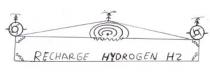 RECHARGE HYDROGEN H2