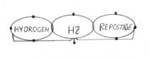 HYDROGEN H2 REPOSTAJE