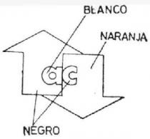 AC