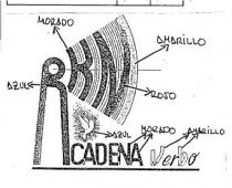 RKM CADENA VERBO