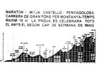 MARATON I MITJA CASTELLO-PENYAGOLOSA-CARRERA DE GRAN FONS PER MONTANYATEMPS MAXIM 15 H.LA PROVA ES CELEBRARA TOTS EL ANYS EL SEGON CAP DE SETMANA DE MAIG