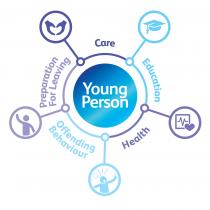 YOUNG PERSON; CARE; EDUCATION; HEALTH; OFFENDING BEHAVIOUR; PREPARATION FOR LEAVING