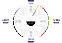 acqua ragione aria essere fuoco emozione terra avere white black