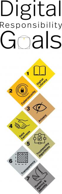 Digital Responsibility Goals 1 Digital Literacy 2 Cybersecurity 3 Privacy 4 Data Fairness 5 Trustworthy Algorithms 6 Transparency 7 Human Agency & Identity