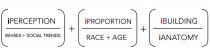 ¡PERCEPTION WHISES + SOCIAL TRENDS + ¡PROPORTION RACE + AGE + ¡BUILDING ¡ANATOMY