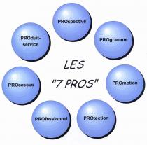 LES 
