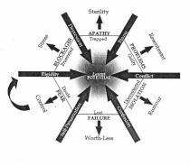 Latent POTENTIAL