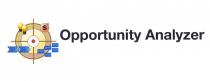 Opportunity Analyzer